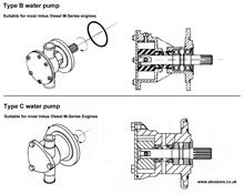 Water pump impeller & spares